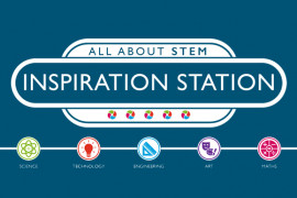 All About STEM: Back to School Support Resources – Covid 19