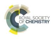 Royal Society of Chemistry: Funding and Resources
