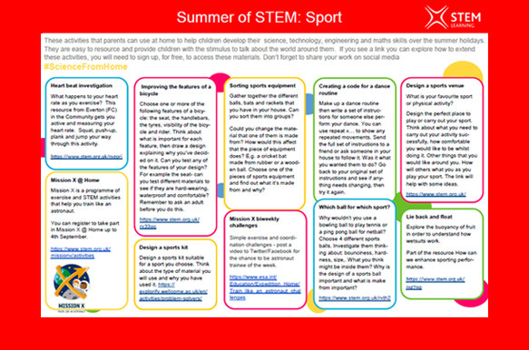 STEM Learning: Summer of STEM – Sport