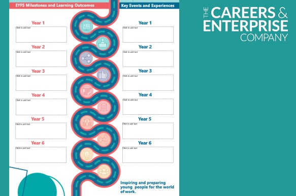 CEC: Primary Career Learning Journey Template